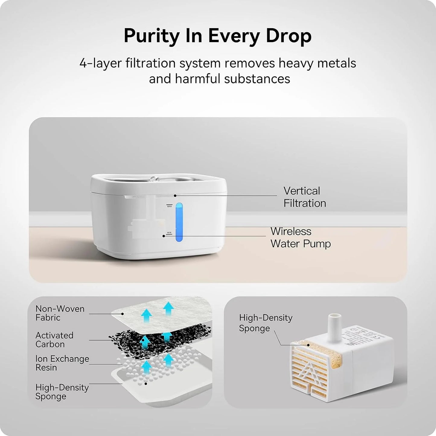 Smart Water Fountain