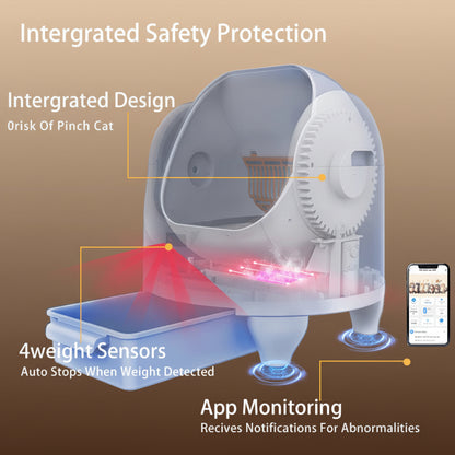 Diagram of a pet product with safety features like integrated design, pinch cat prevention, weight sensors, and app monitoring on a dark background.