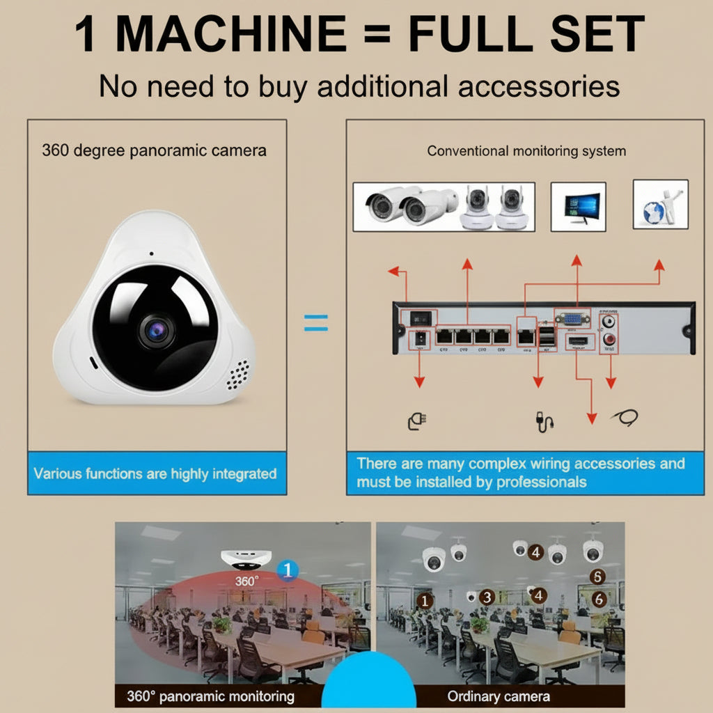 Comparison of 360-degree panoramic camera with conventional monitoring system on a white background.