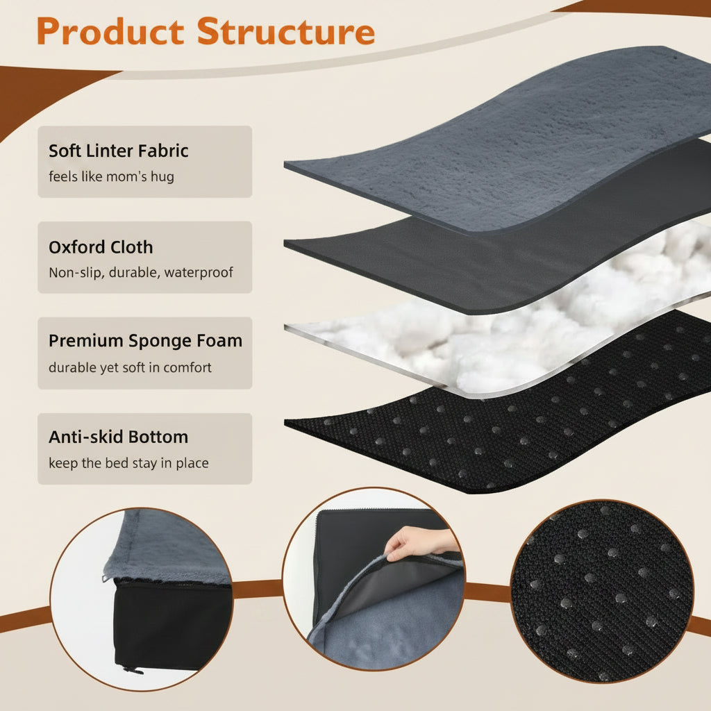 Layers of a mattress with text describing each layer's features on a white background.