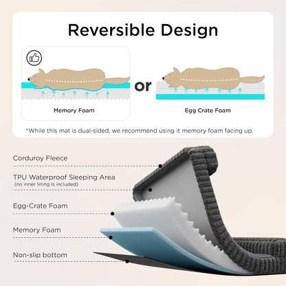 Diagram of a reversible sleeping mat with memory foam and egg crate foam layers, showing features like corduroy fleece and TPU waterproof area.