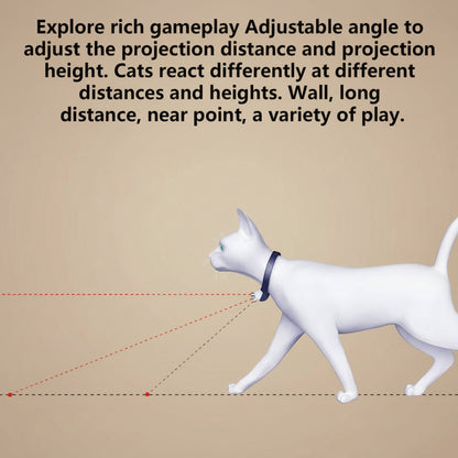 Diagram showing a cat's reaction to different projection distances and heights with text explaining adjustable angle for rich gameplay.