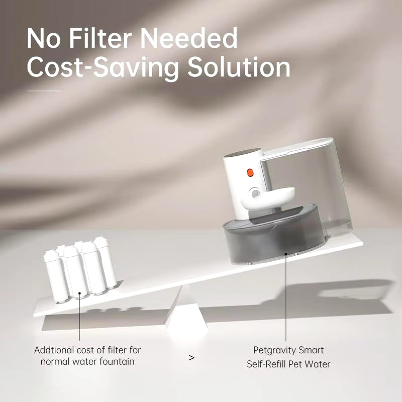 3L Self-filling Water Fountain
