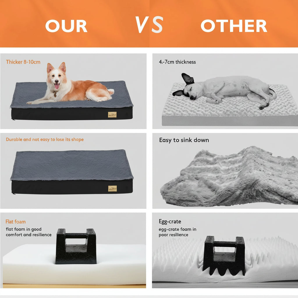 Comparison chart of a dog bed with text highlighting features, shown against an orange background.