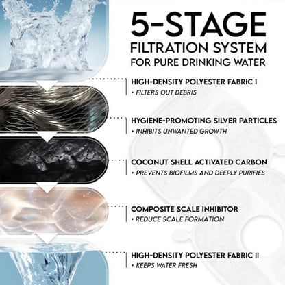 5-stage filtration system for pure drinking water with visual elements and text.